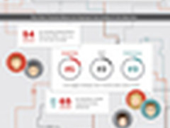 企业需敏捷网络满足不断演进的用户需求