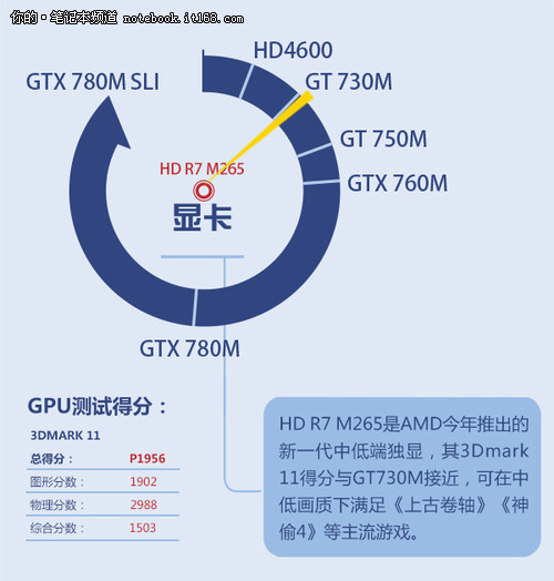 硬件配置主流