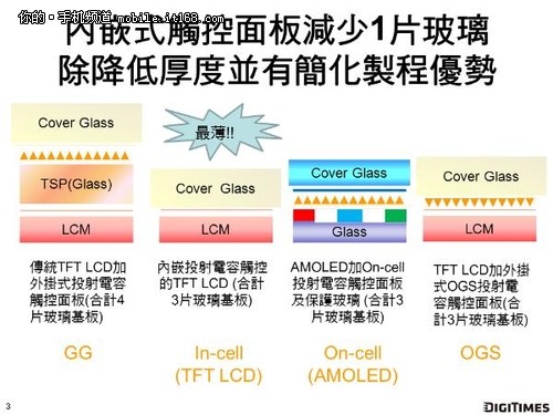全新的5英寸icell屏 华为P7评测之屏幕