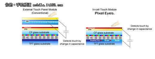 全新的5英寸icell屏 华为P7评测之屏幕