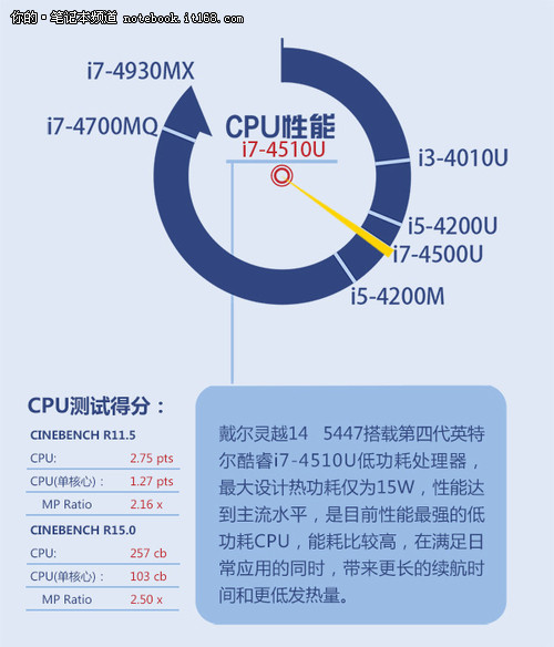 硬件配置主流