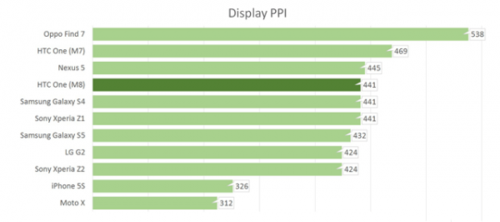 PPI高达600 夏普将推出超高清平板屏幕