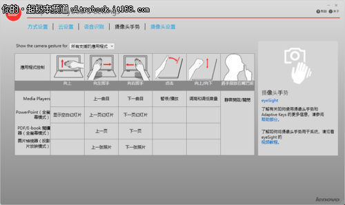 变色龙键盘和摄像头手势控制