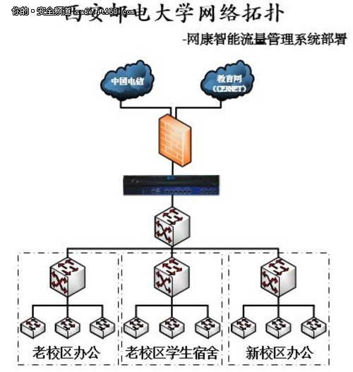 保障网络运行，提升带宽价值