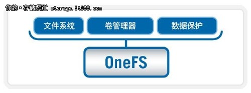 EMC Isilon: OneFS分布式文件系统