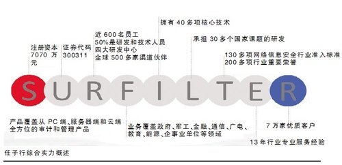 自主创新 铸就绿色高效安全网络