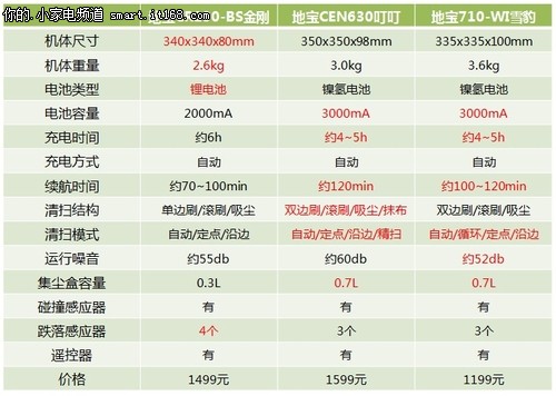 科沃斯地宝“叮叮”CEN630评测-综述篇