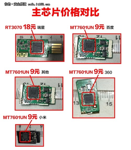 比一比随身WiFi哪个好？