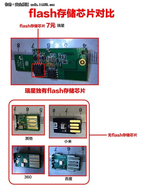 比一比随身WiFi哪个好？