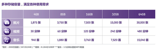 满立减!三星32G TF存储卡79元送读卡器