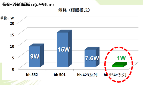 柯尼卡美能达推出系列A3黑白数码复合机