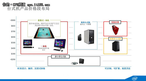 廉颇老矣？新一代四核芯奔腾处理器评测