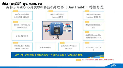 Intel 新四核奔腾处理器简介