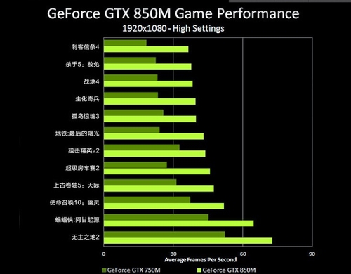 升级850独显 机械革命14寸游戏本5299元