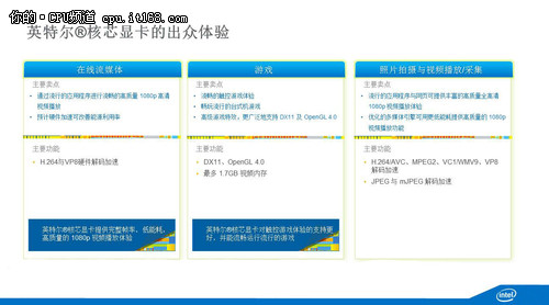 Intel 新四核奔腾处理器简介