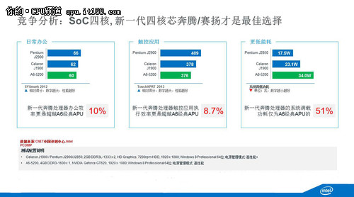 Intel 新四核奔腾处理器简介