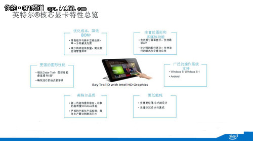 Intel 新四核奔腾处理器简介