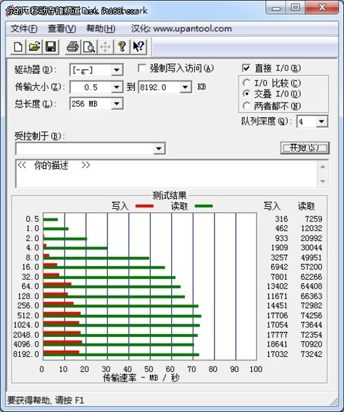 东芝标闪USB 3.0闪存盘评测-测试篇