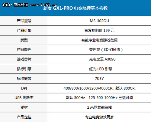 新贵GX1-PRO上市 京东限量首发售199元