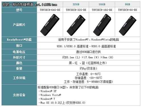 东芝标闪USB 3.0闪存盘评测-包装篇