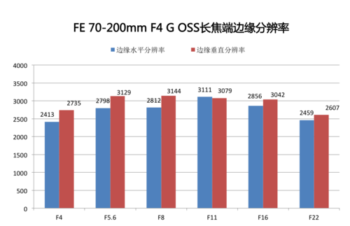 分辨率