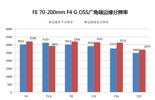 分辨率