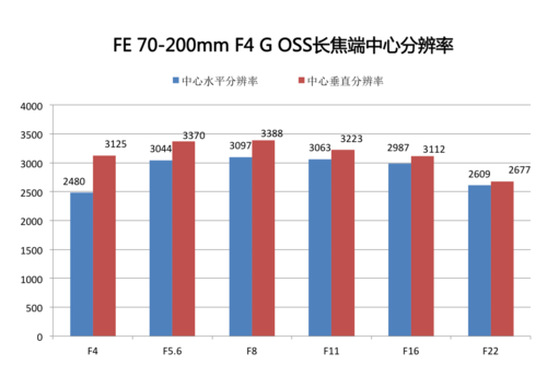 分辨率