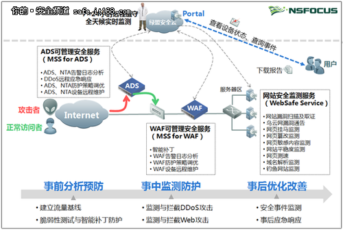 绿盟科技通过ISO27001认证