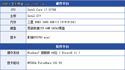 影驰GTX750 mini，测试&总结