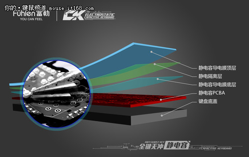 技术革命 富勒推出中国首款静电容键盘