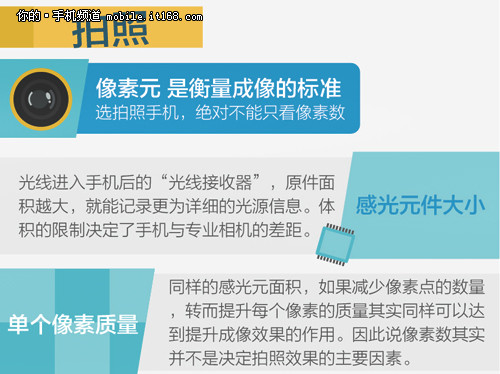 从参数选手机 跳过宣传盲点