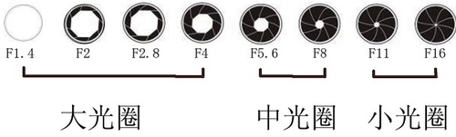 跟着小柒学摄影 主要参数之曝光三角