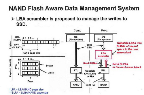 三倍写入速度 SSD或将加入NAND管理系统