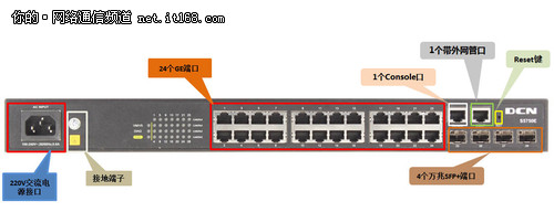 DCN S5750E-28X-SI 外观解析