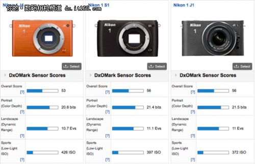 得分比J3高 DXO实验室公布尼康J4表现