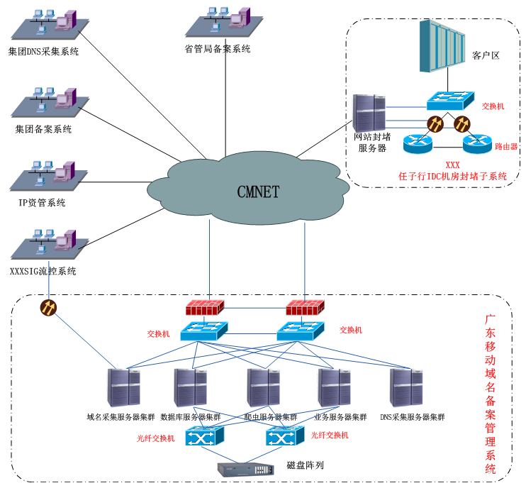 【图】中国移动广东公司ICP域名备案管理系统