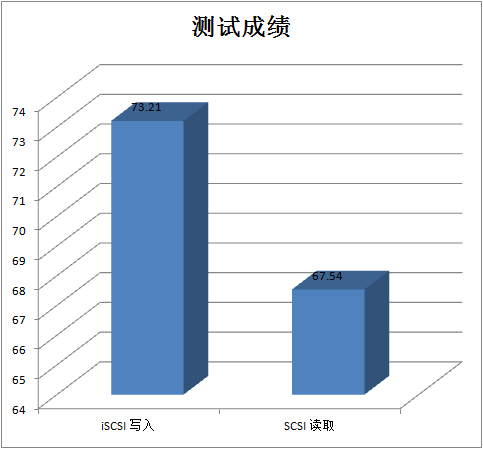 办公应用新选择 群晖DS214双盘NAS评测