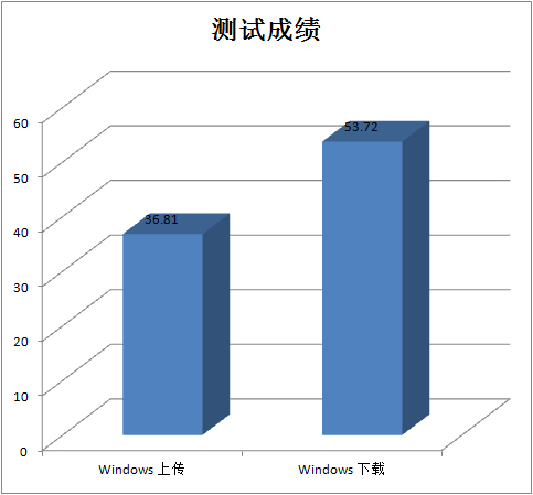 办公应用新选择 群晖DS214双盘NAS评测