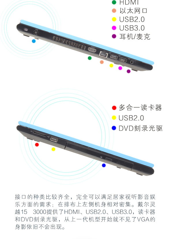 i5芯独显 魅力蓝戴尔灵越15 3000微评测