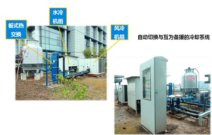 【图】云时代企业数据机房建设节能技术的应用