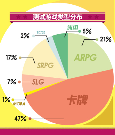 UC九游报告:网游大作频出 单机渐入窘境