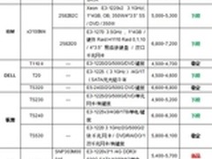 服务器价格指导 5月单路塔式服务器选购