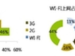 迎接大数据时代“讯久云”来了