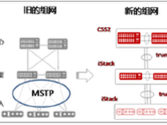 华为敏捷交换机S12700 医疗行业实践