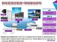酒店因云而变 NETGEAR助力碧桂园信息化