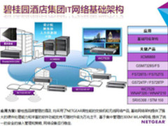 酒店因云而变 NETGEAR助力碧桂园信息化