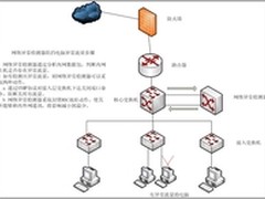 纽盾网络异常检测器怎么封锁异常流量