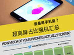 谁是单手机皇？高屏占比强机汇总