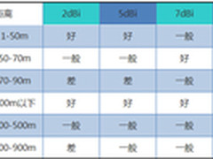 企业无线路由器，经典好用，为何不买？