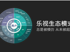 港媒：视频巨头生态大战打响